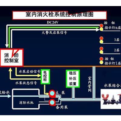 自動(dòng)噴淋系統(tǒng)多少錢-自動(dòng)噴淋系統(tǒng)-北京國(guó)泰恒安(查看)